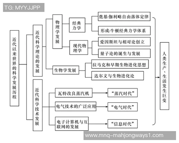 科学训练DOTA2实力的有效方法与策略探讨