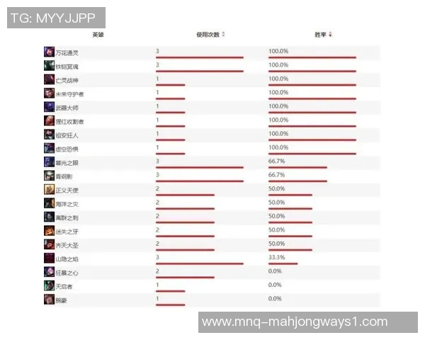 深入分析V5战队快攻策略在英雄联盟中的应用与成效